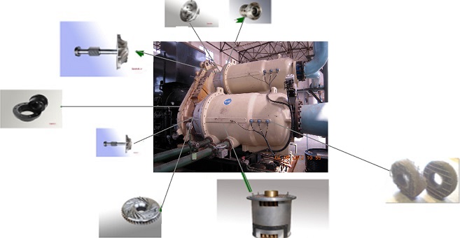 Centrifugal Compressor Solution