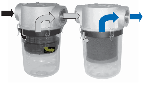 Lọc tách chất lỏng bơm chân không